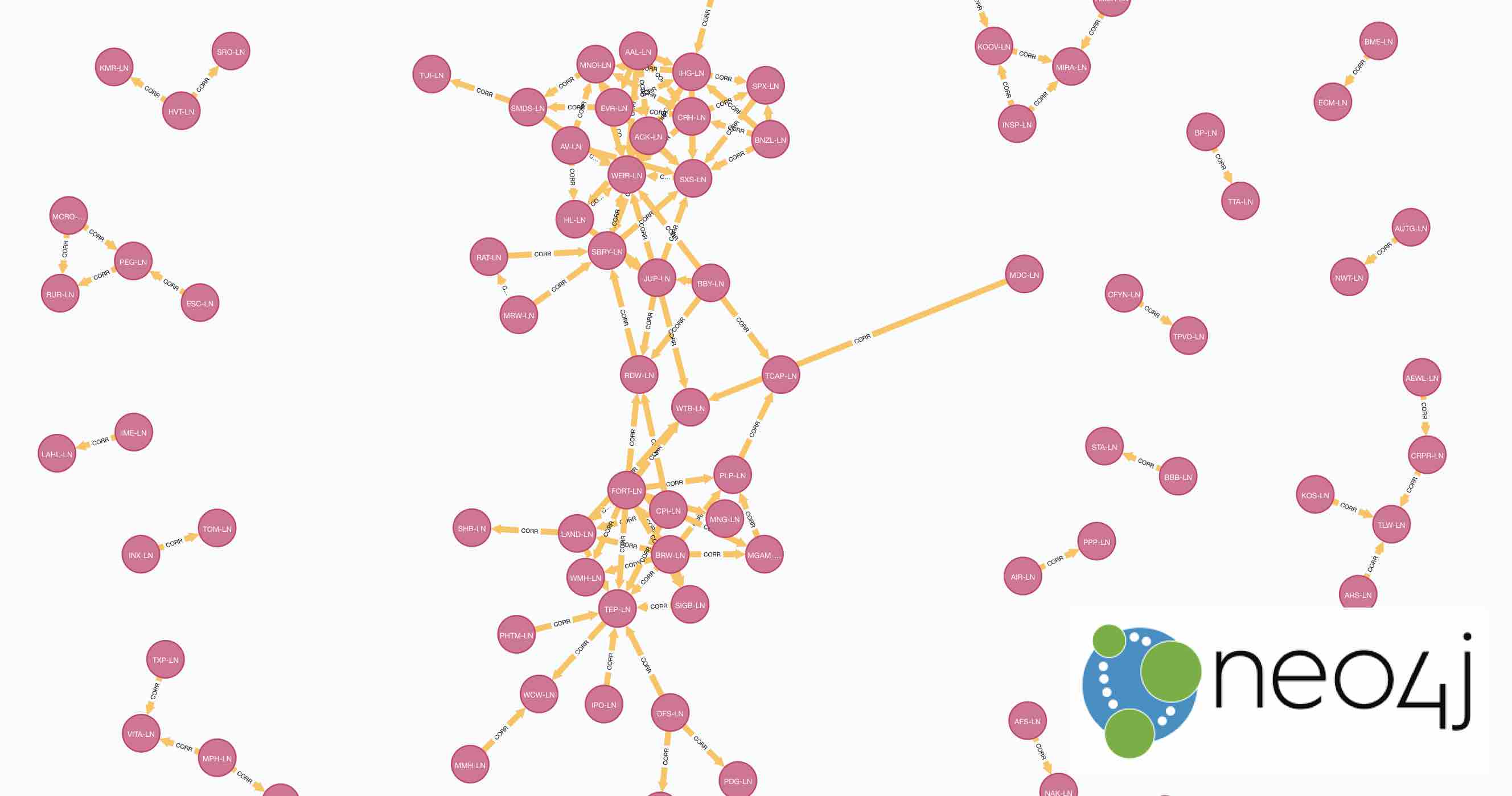 Graph Networks and stocks