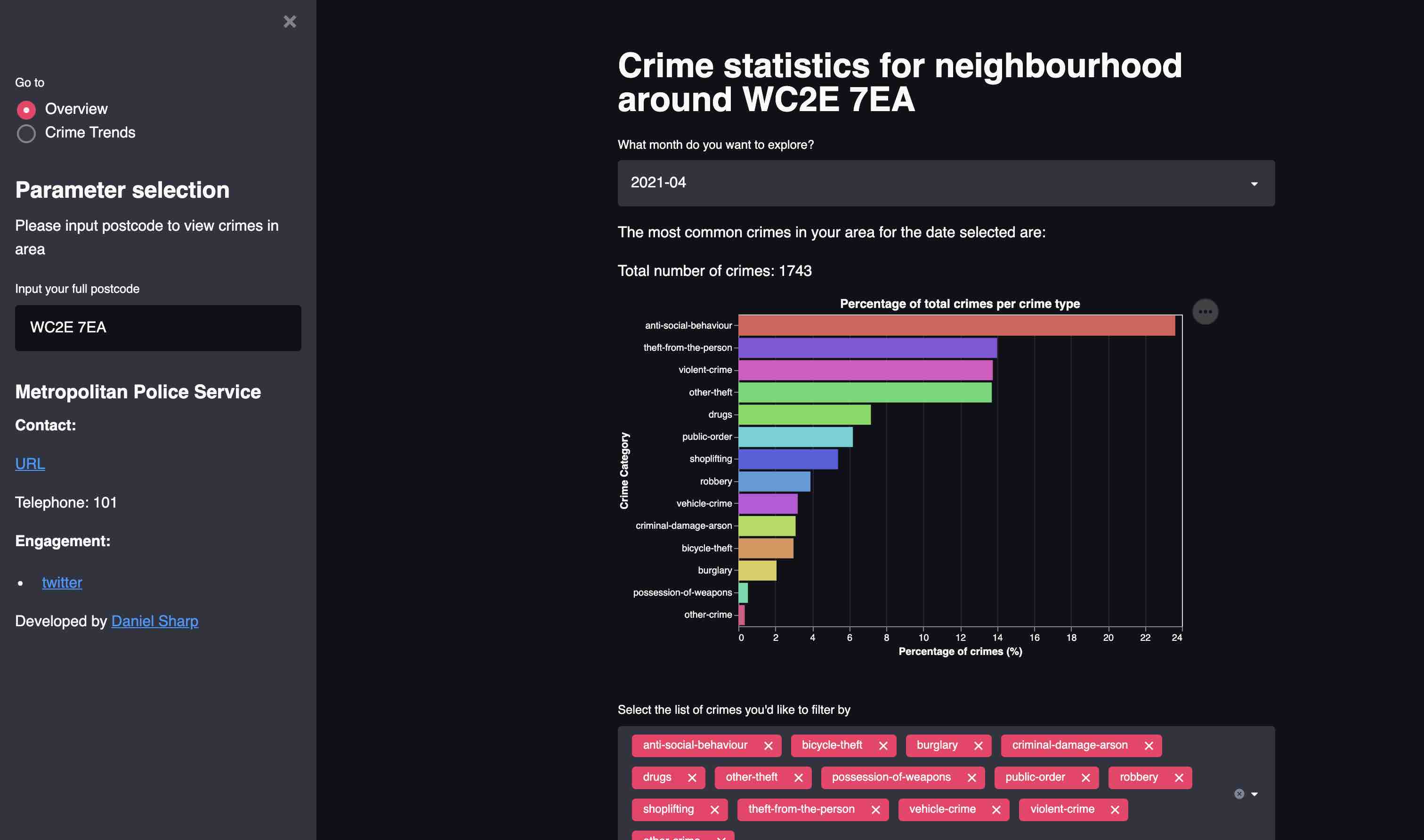 England Crime Dashboard